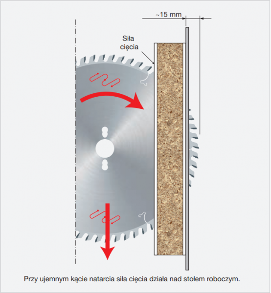 Piła do cięcia płyt obustronnie laminowanych - 220 x 3,2 / 2,2 x 30 mm Z42 FREUD LU3B