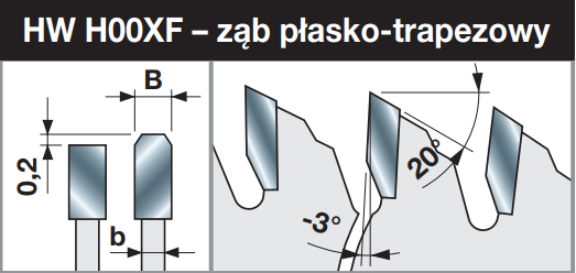 Piła do cięcia płyt obustronnie laminowanych and plastic materials - 300 x 3,2 / 2,2 x 30 mm Z96 FREUD LU3F