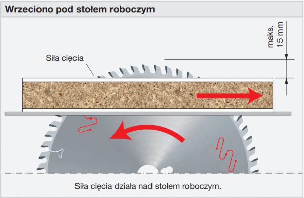 Piła do cięcia płyt obustronnie laminowanych - 250 x 3,2 / 2,2 x 60 mm Z60 FREUD LU3D