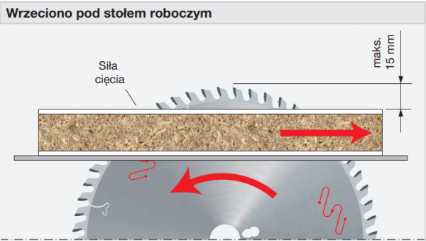 Piła do cięcia płyt obustronnie laminowanych i tworzyw sztucznych- 250 x 3,2 / 2,2 x 30 mm Z80 FREUD LU3F